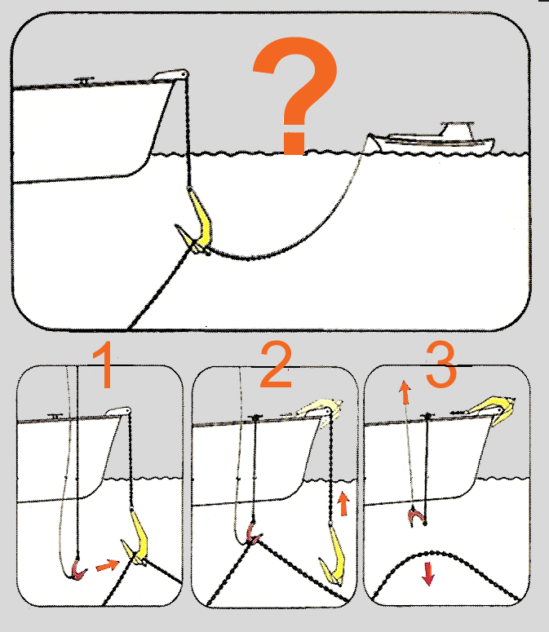 Sequenza illustrata di utilizzo di ULTRA Trip Hook