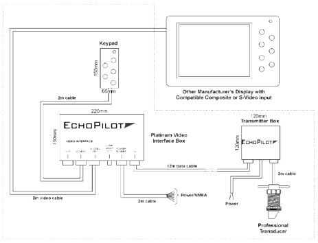Schema installazione EchoPilot Platinum Video