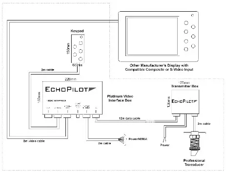 Schema installazione EchoPilot Platinum Video