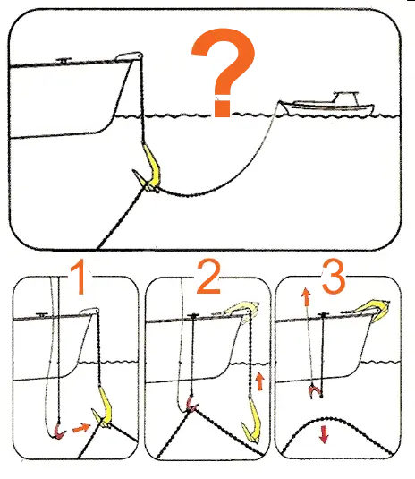 Sequenza illustrata di utilizzo di ULTRA Trip Hook
