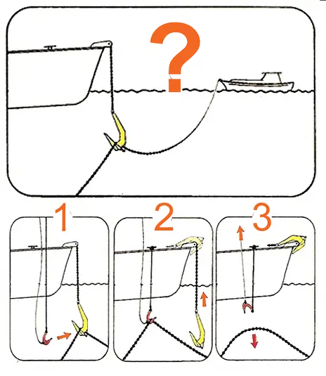 Sequenza illustrata di utilizzo di ULTRA Trip Hook